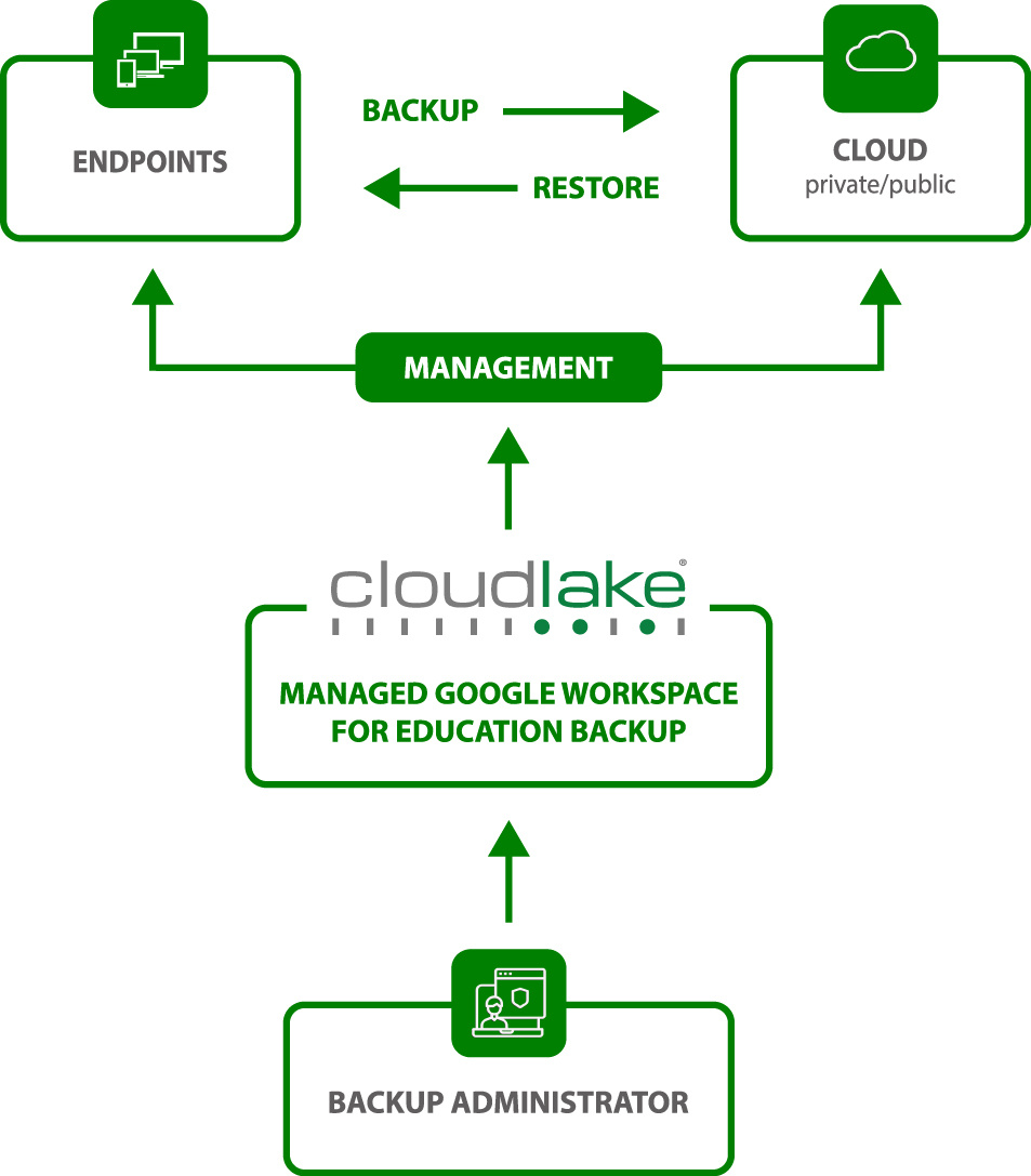 Cloudlake-LP-Image-3