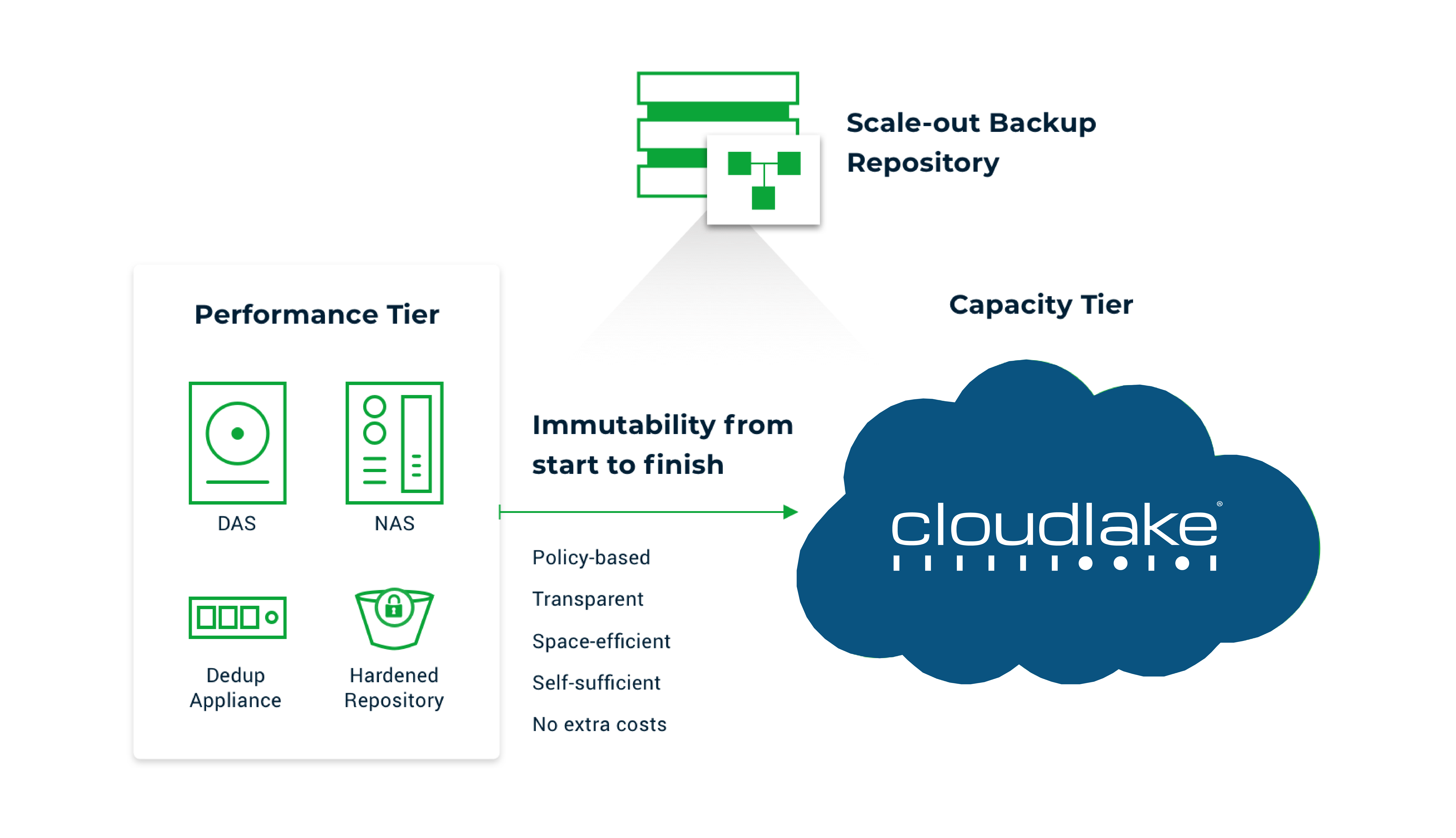 ransomware-diagram-3-cloudlake-01